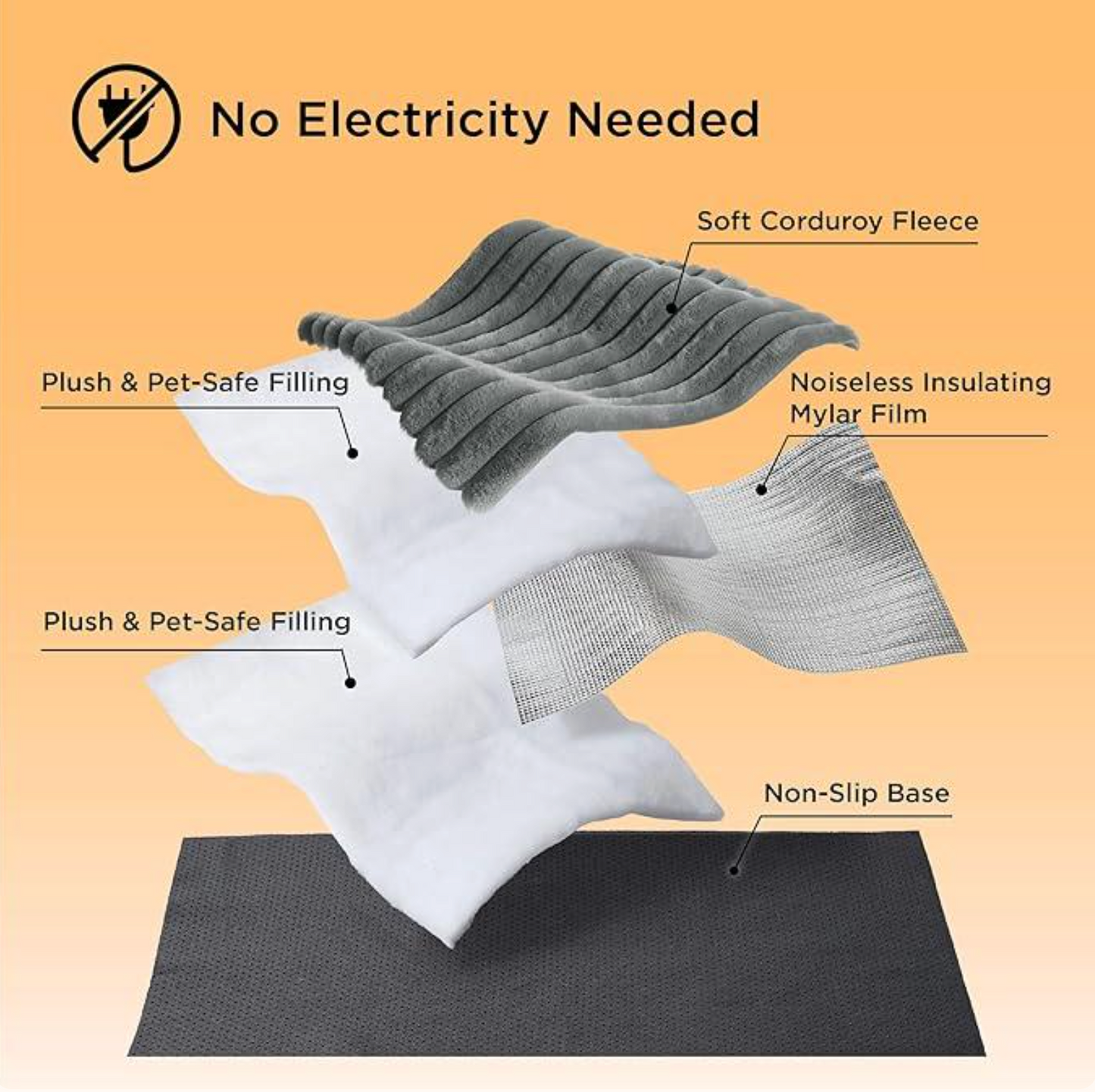 Self Heating Pet bed